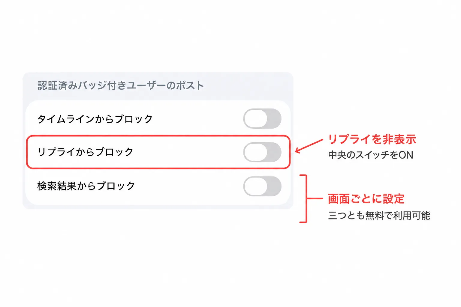 Xブロックの設定図解。三つの無料設定のうち、中央の「リプライからブロック」を赤枠と矢印で示している