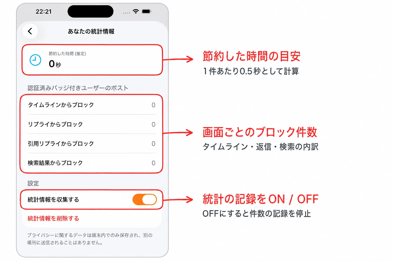 Xブロックの統計画面。推定の節約時間、画面別のブロック件数、統計収集のONとOFFを赤枠と矢印で説明している